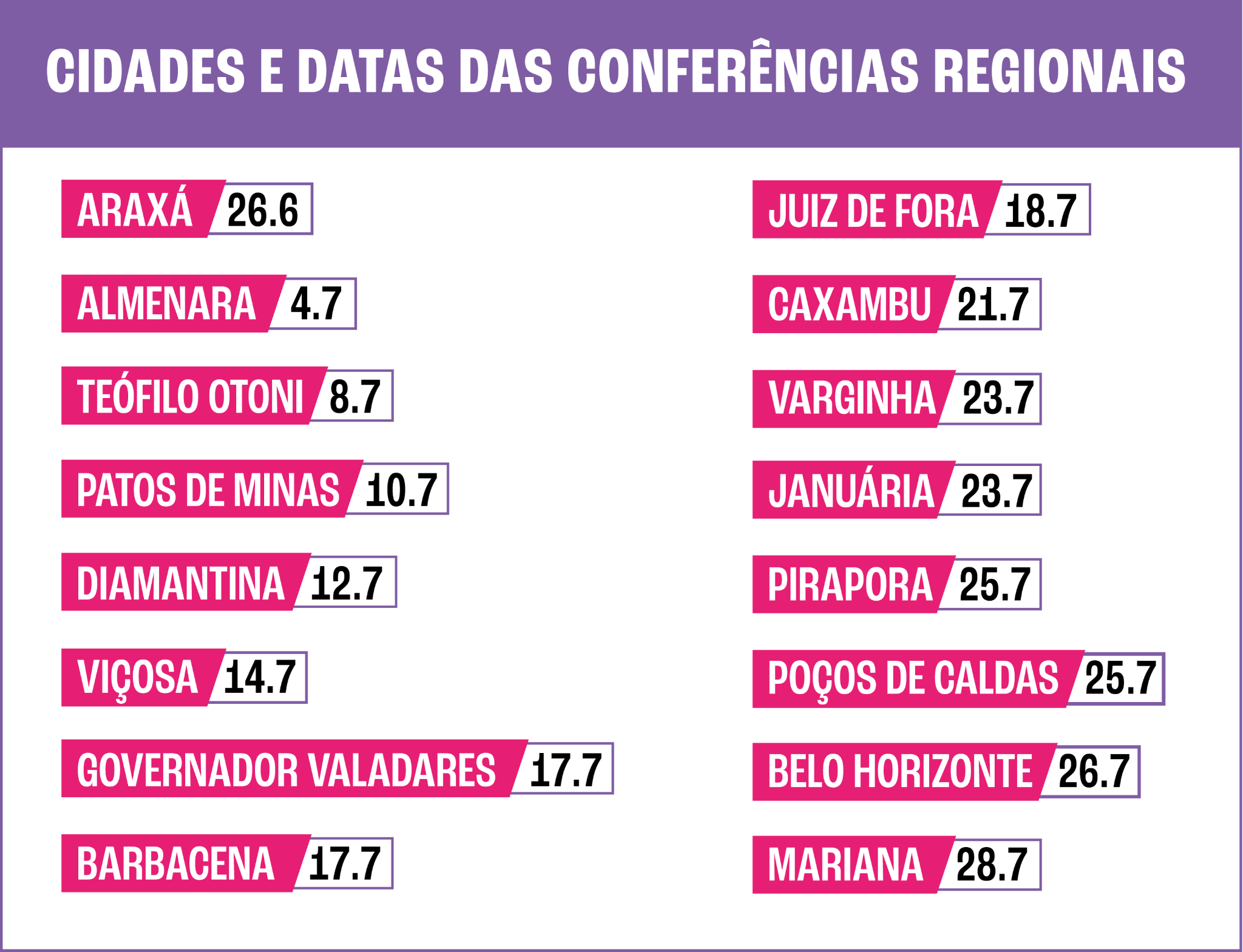Cidades Conferências