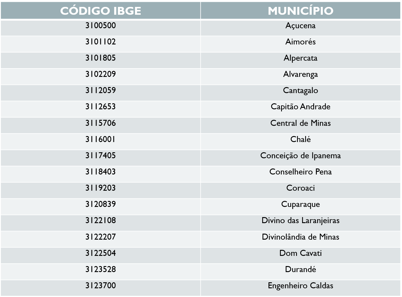 tabela governador valadares 001
