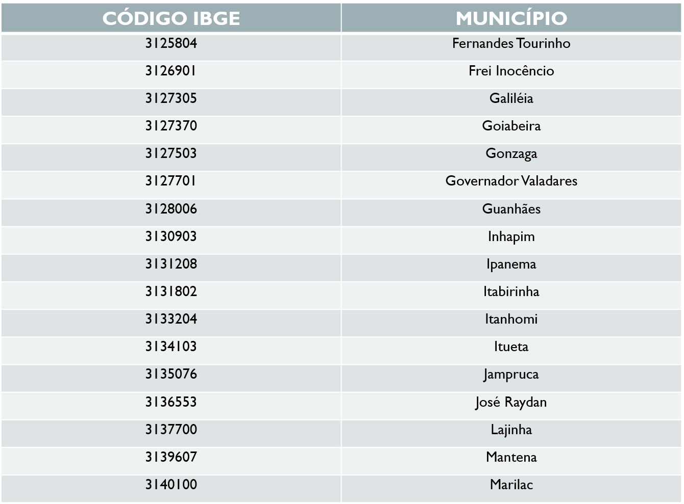 tabela governador valadares 002