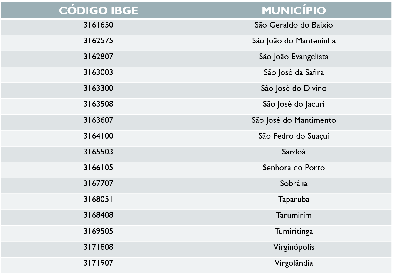 tabela governador valadares 004