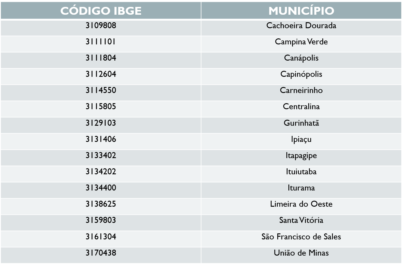 tabela ituiutaba