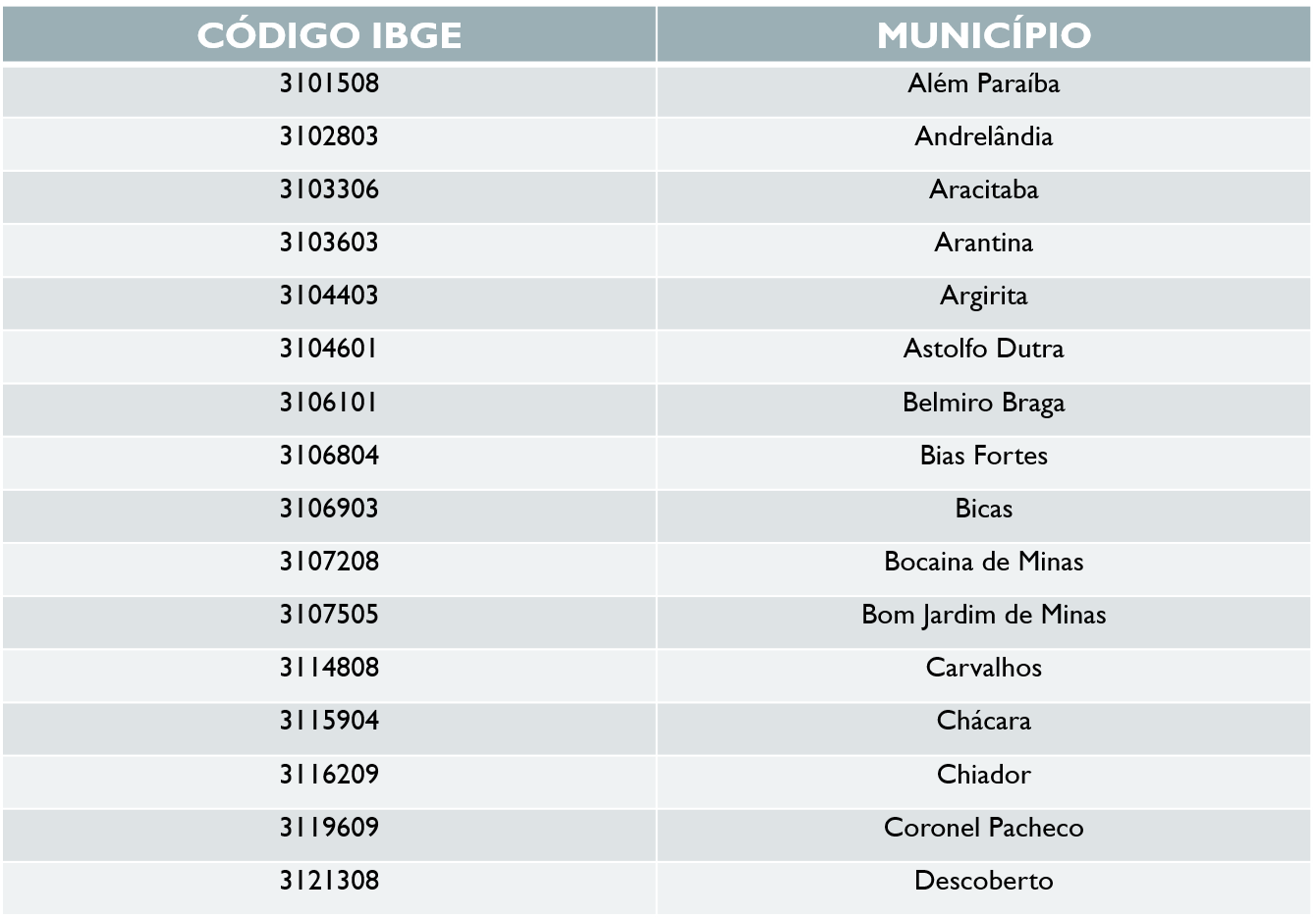 tabela juizdefora 001