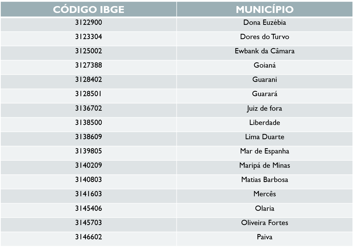 tabela juizdefora 002