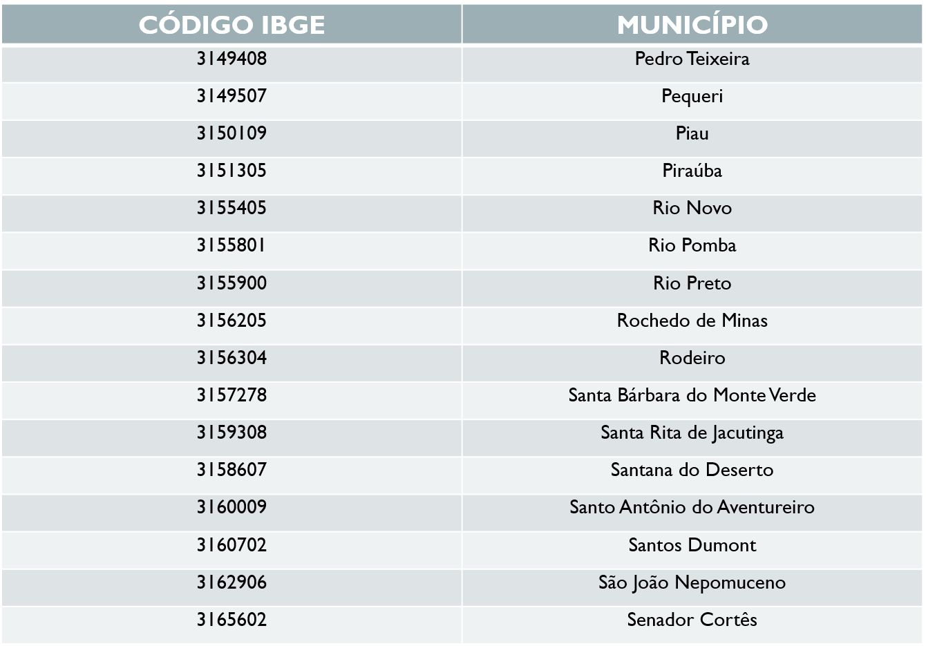 tabela juizdefora 003