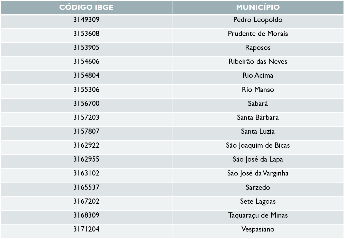 tabela metropolitana 003