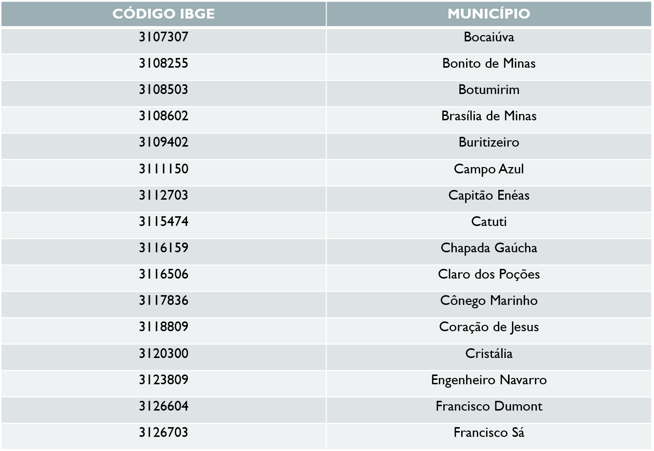 tabela montesclaros 001