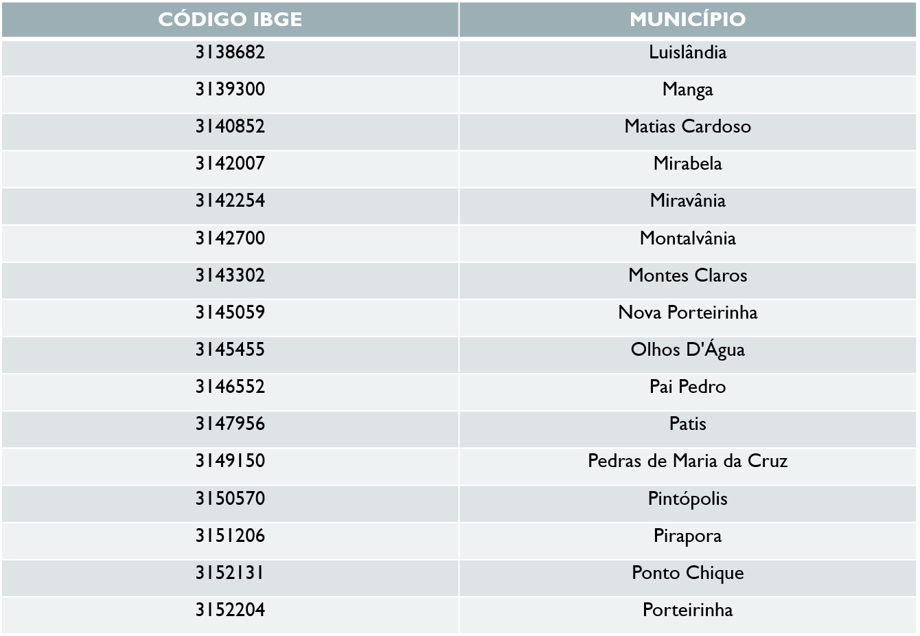 tabela montesclaros 003