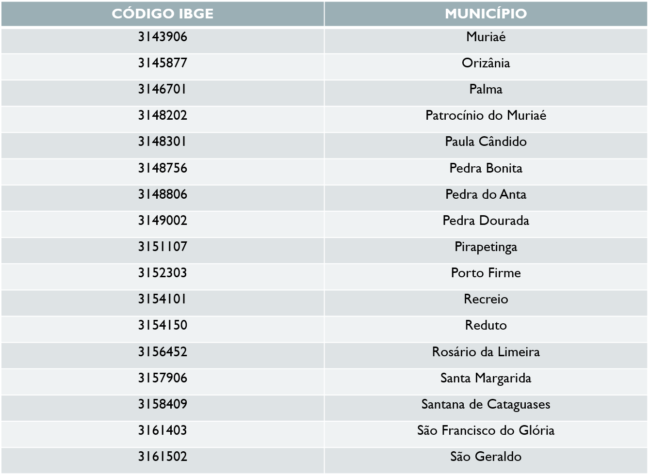 tabela muriae 003