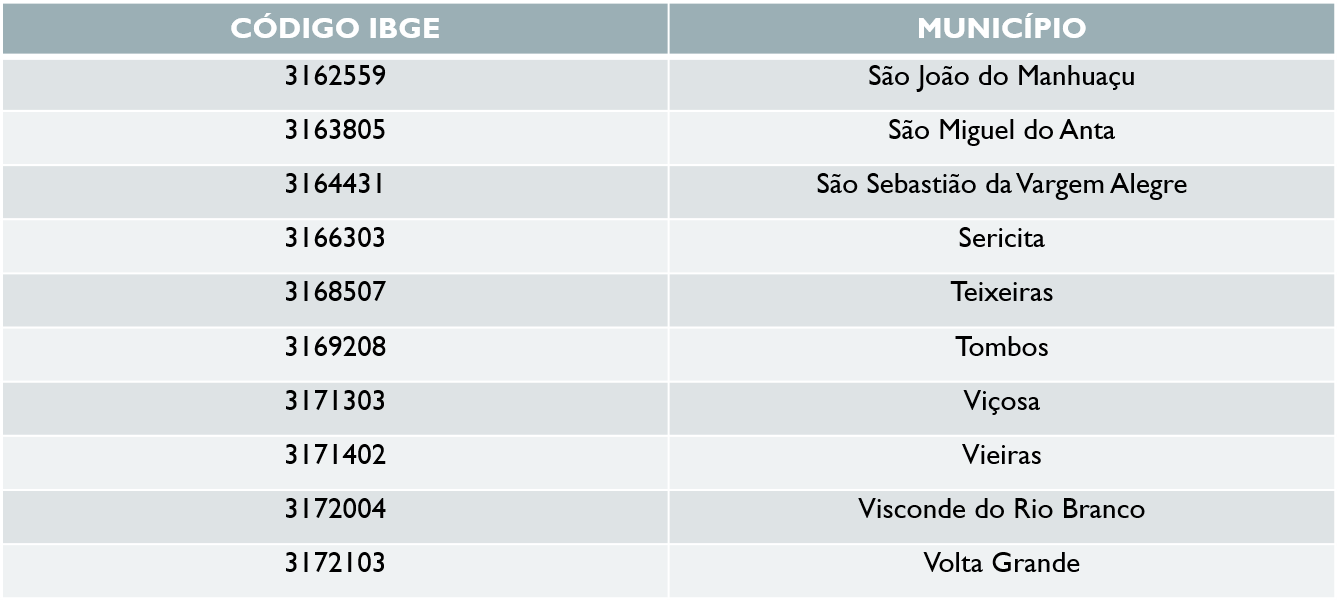tabela muriae 004
