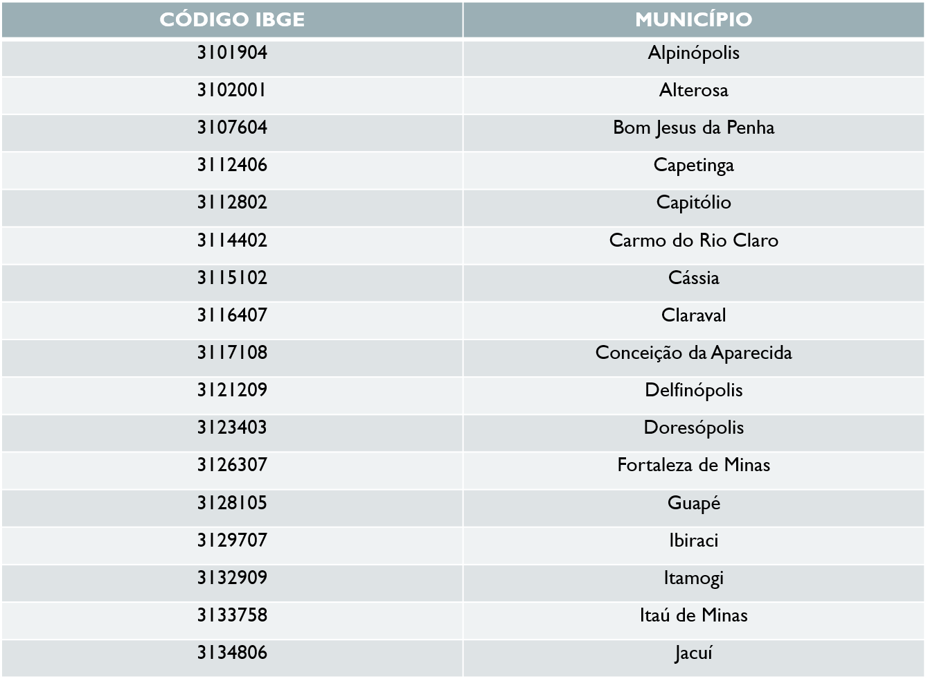 tabela passos 001
