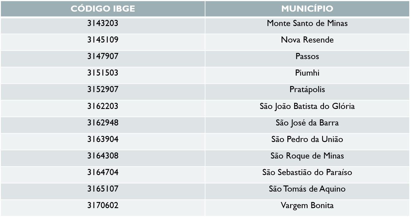 tabela passos 002