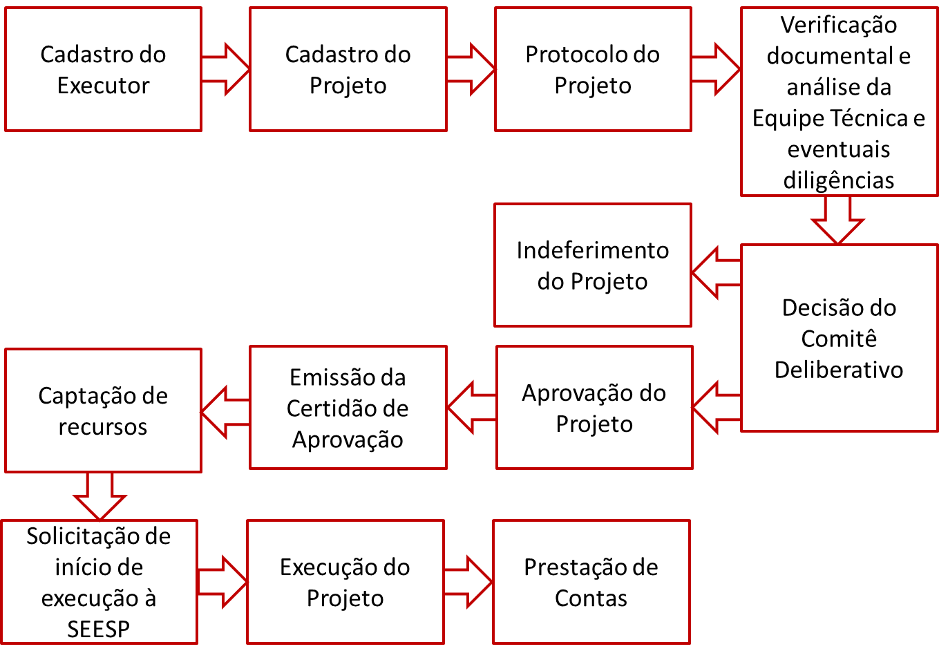 Lei de Incentivo ao Esporte