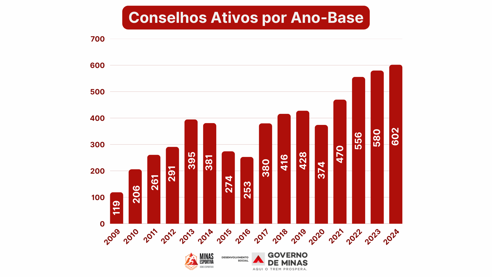 evolucaoicmsesportivo