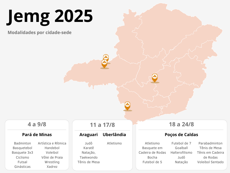 Infográfico JEMG 2025 etapa estadual 2