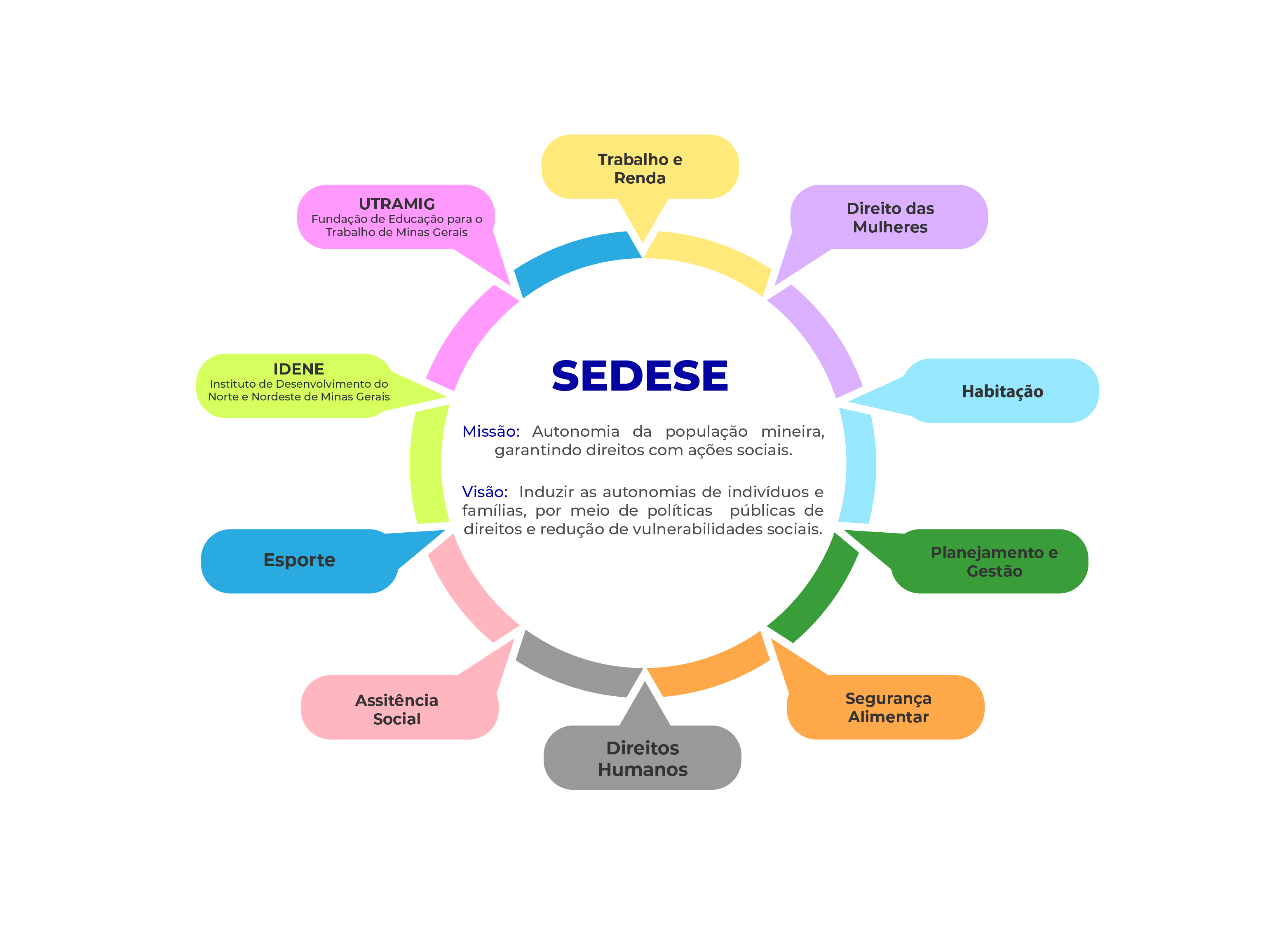 Organograma apresentação final