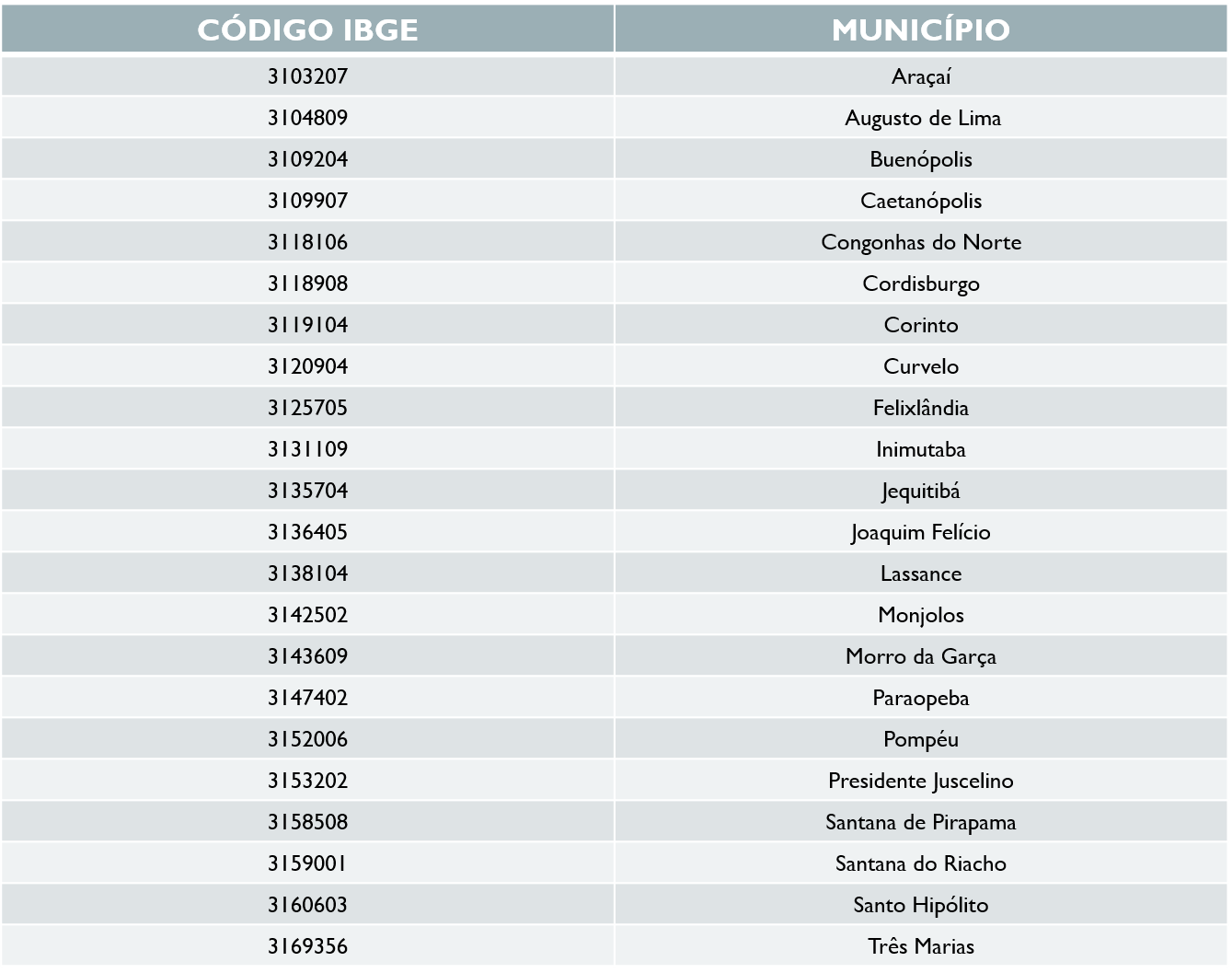 tabela_curvelo.png